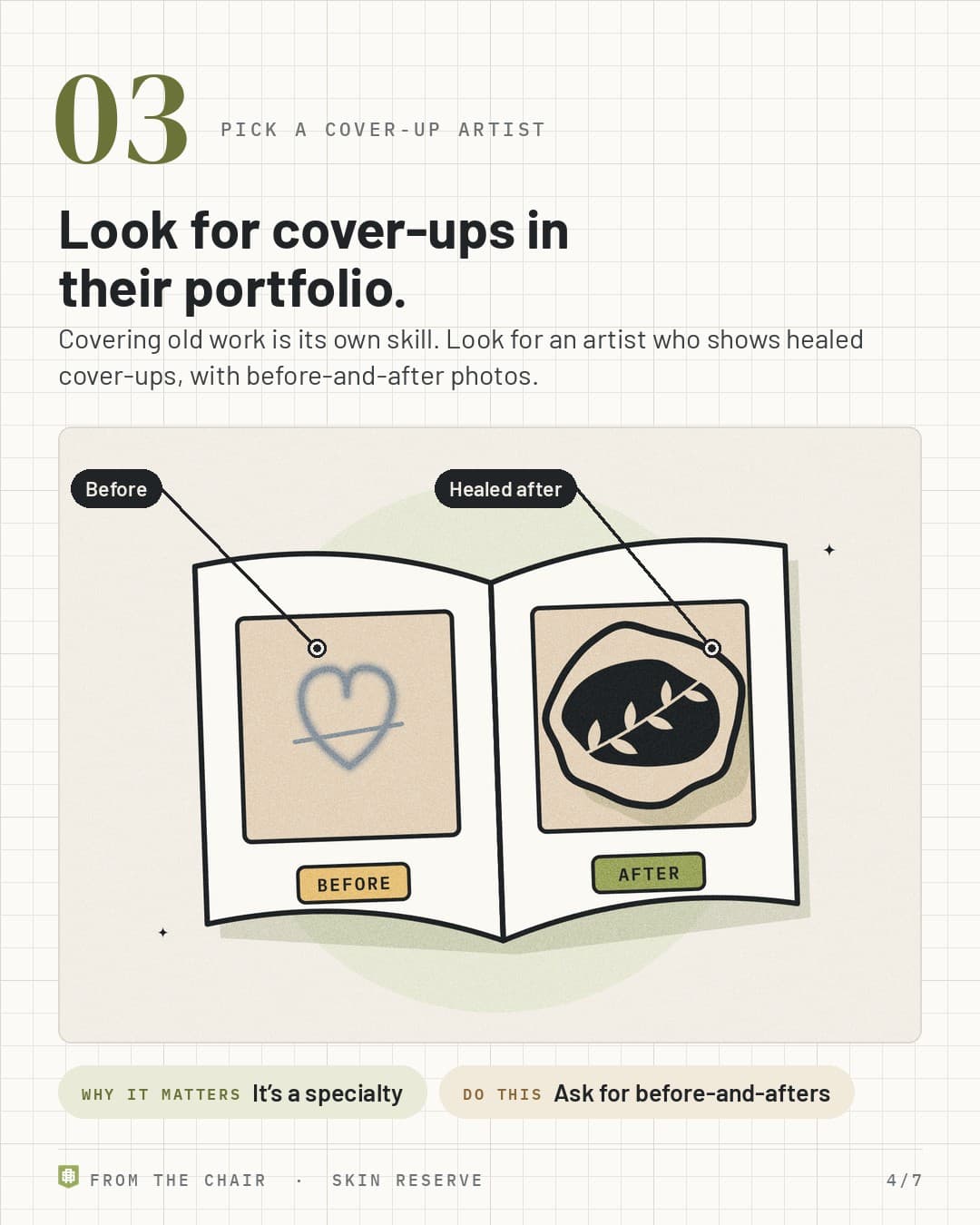 Pick a cover-up artist: a portfolio with before and after photos