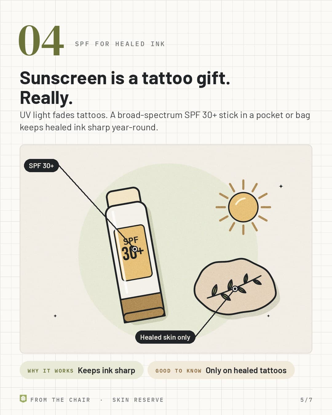 SPF for healed ink: an SPF 30+ stick next to a healed tattoo and the sun