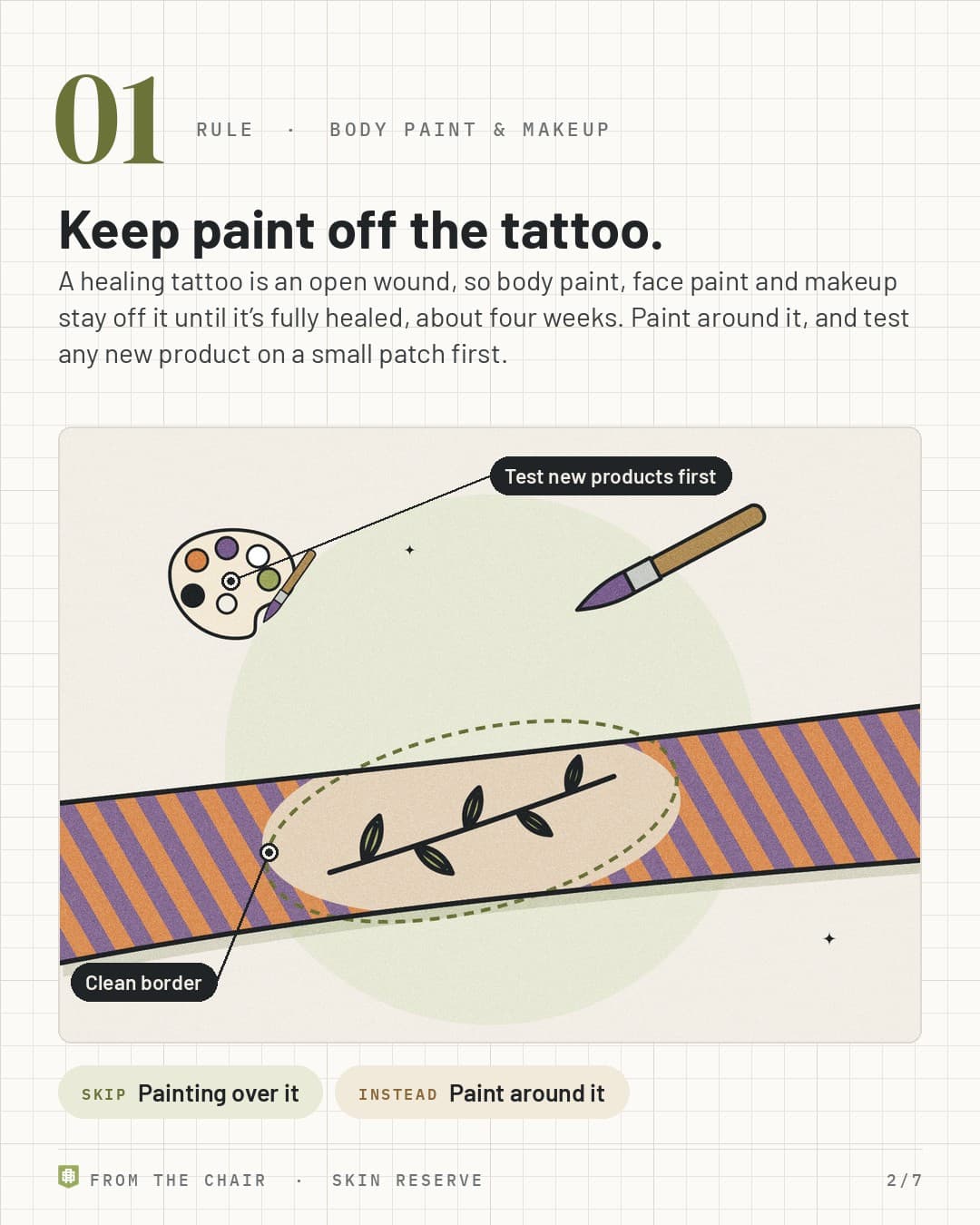 Rule 01, body paint: orange and purple costume stripes painted on an arm, stopping at a dashed border around the tattoo, labeled Clean border and Test new products first