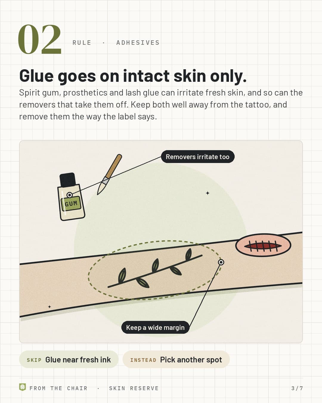 Rule 02, adhesives: a dashed keep-clear ring around a forearm tattoo, with a spirit gum bottle and a latex wound prosthetic placed away from it, labeled Keep a wide margin and Removers irritate too