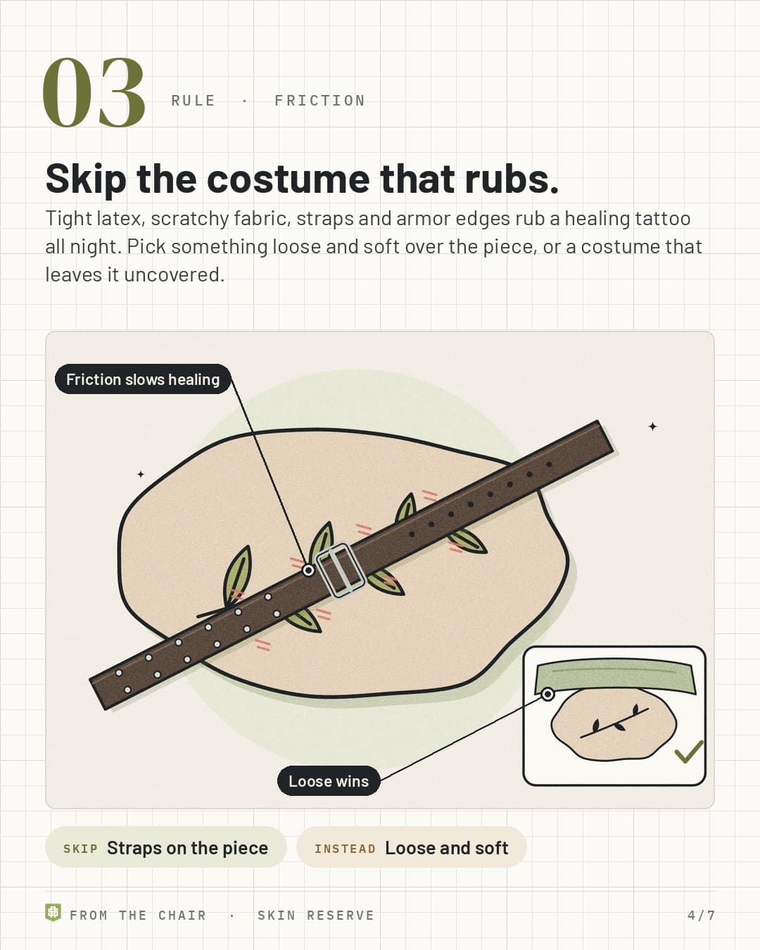 Rule 03, friction: a buckled costume strap across a tattoo with red rub marks, and an inset of a loose sleeve with a check mark, labeled Friction slows healing and Loose wins