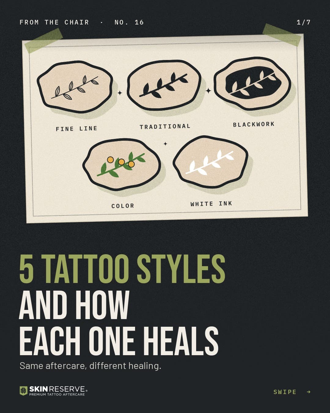 Cover: 5 tattoo styles and how each one heals. Same aftercare, different healing