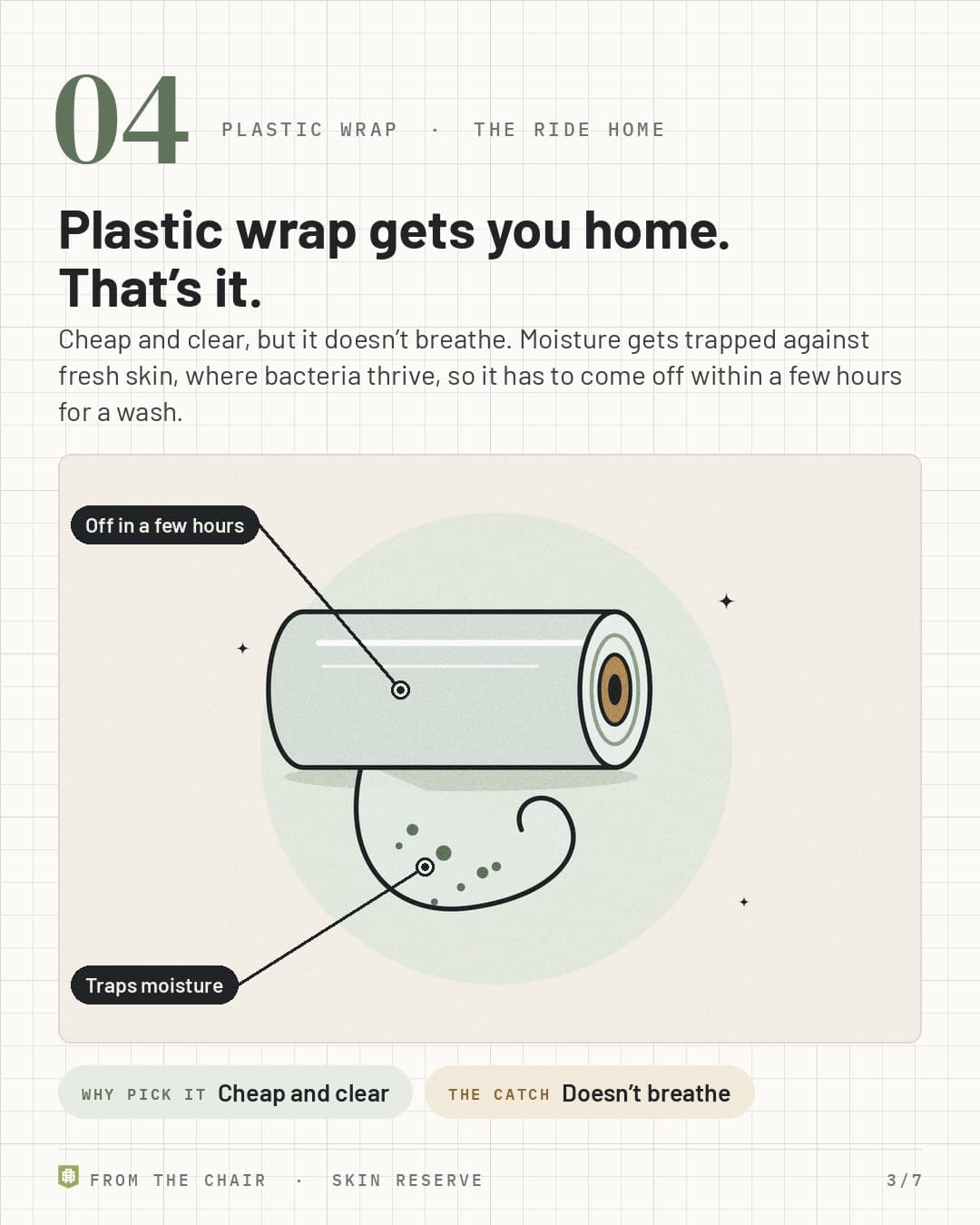 No. 4, plastic wrap: a roll of cling wrap with moisture droplets in the film, labeled Traps moisture and Off in a few hours