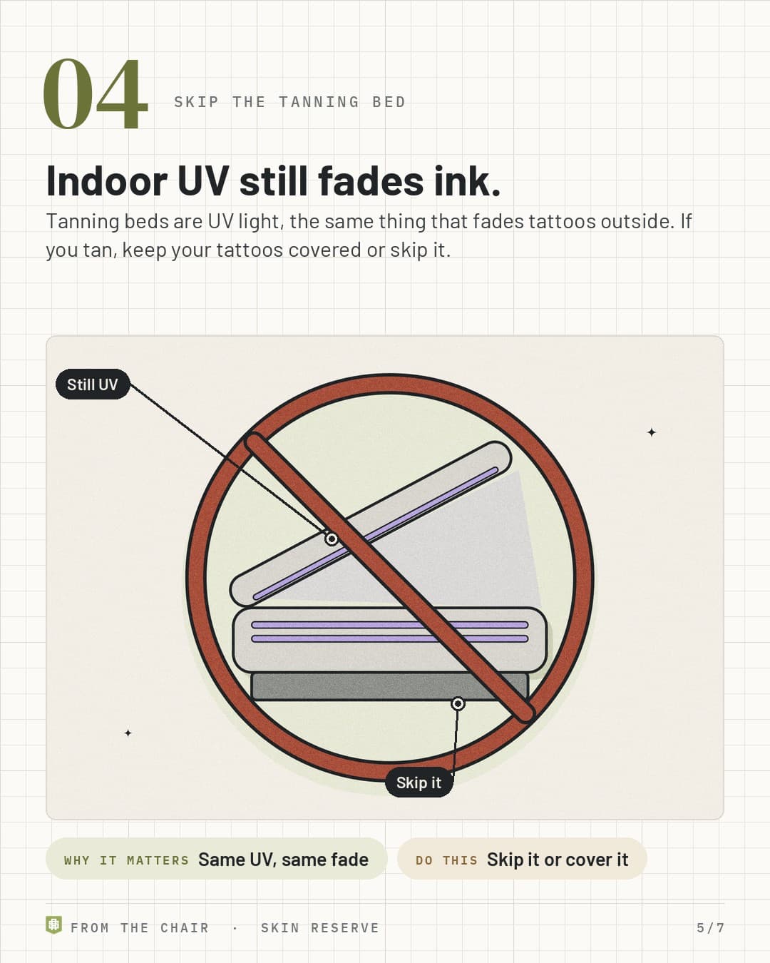 Skip the tanning bed: an open tanning bed with UV tubes, crossed out