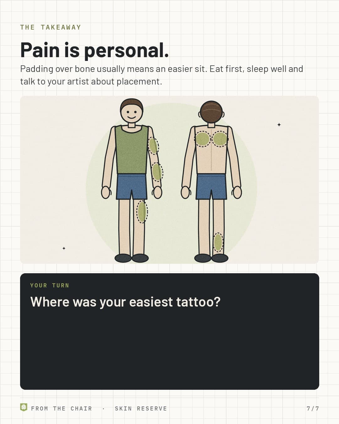Takeaway: pain is personal, with front and back figures showing all five spots