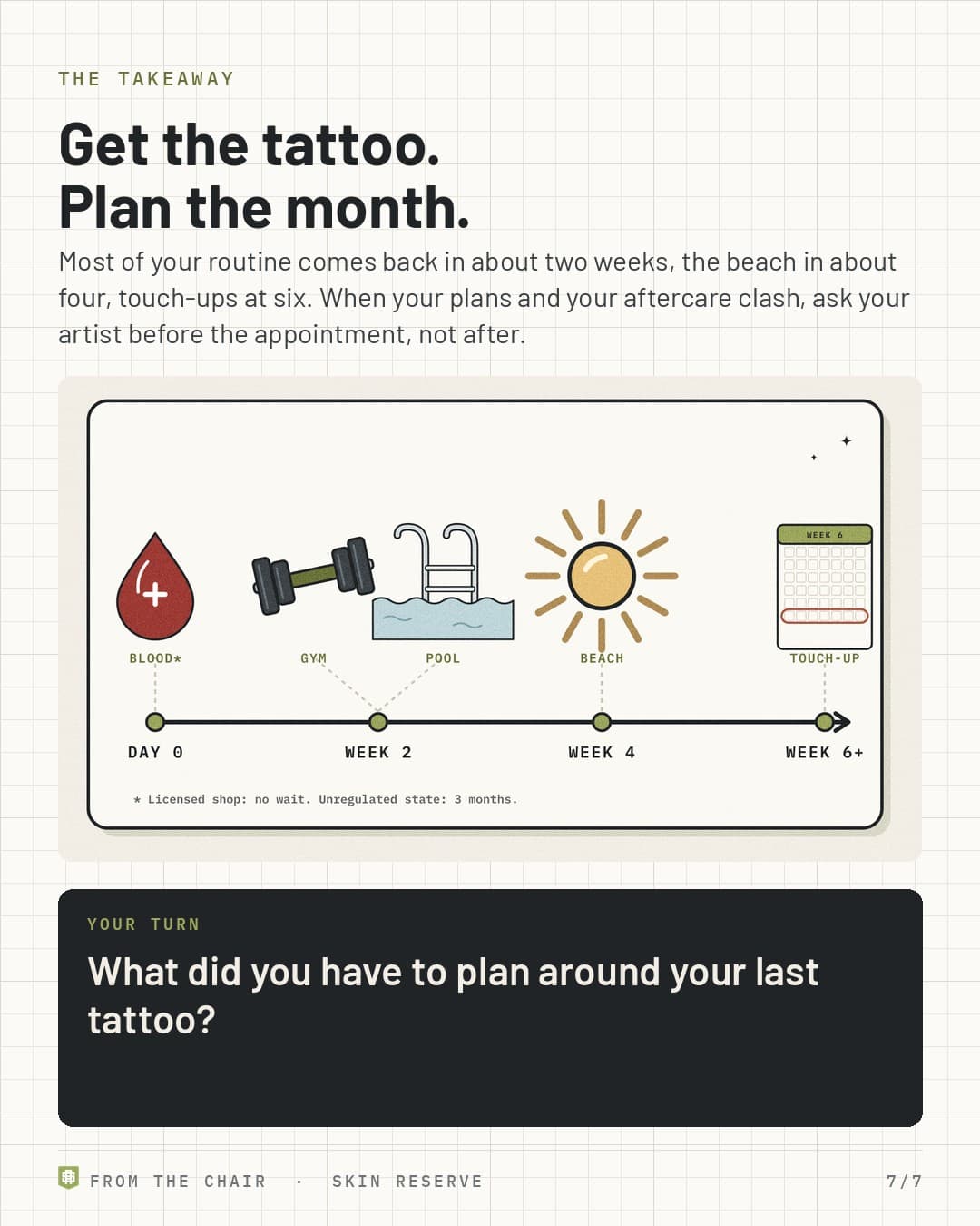 Takeaway: get the tattoo, plan the month, with a timeline from day 0 to week 6 showing when each activity comes back