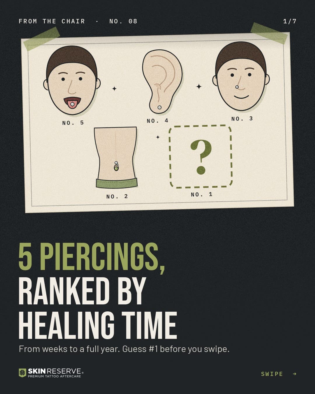 Cover: 5 piercings, ranked by healing time. From weeks to a full year