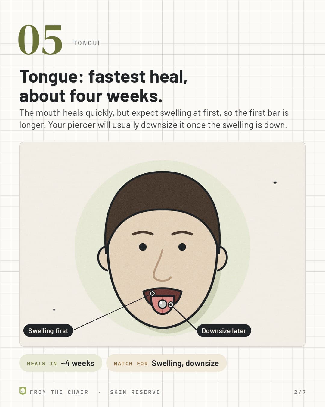 No. 5, tongue: a face with a tongue barbell, labeled Swelling first and Downsize later