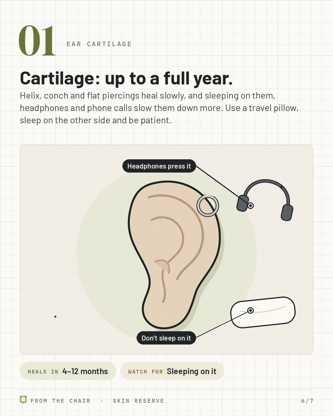No. 1, ear cartilage: an ear with a helix hoop, headphones and a pillow, labeled Headphones press it and Don't sleep on it