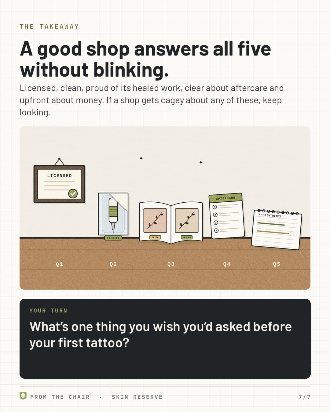 Takeaway: a good shop answers all five without blinking, with the five objects on a shop counter