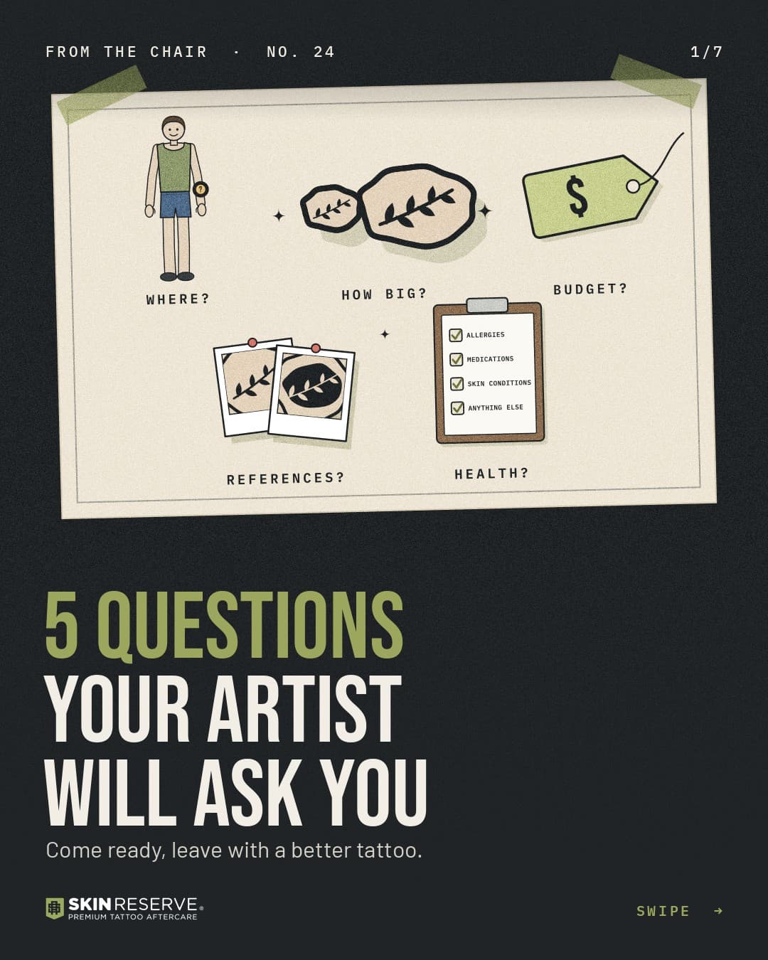 Cover: 5 questions your artist will ask you. Come ready, leave with a better tattoo