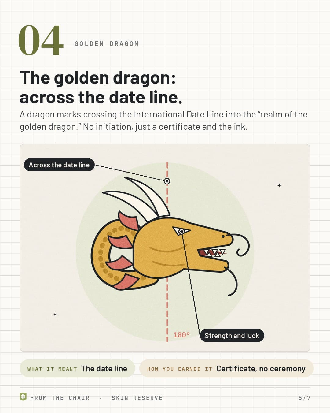 Golden dragon: a gold dragon head on a dashed 180 degree date line, labeled Across the date line and Strength and luck