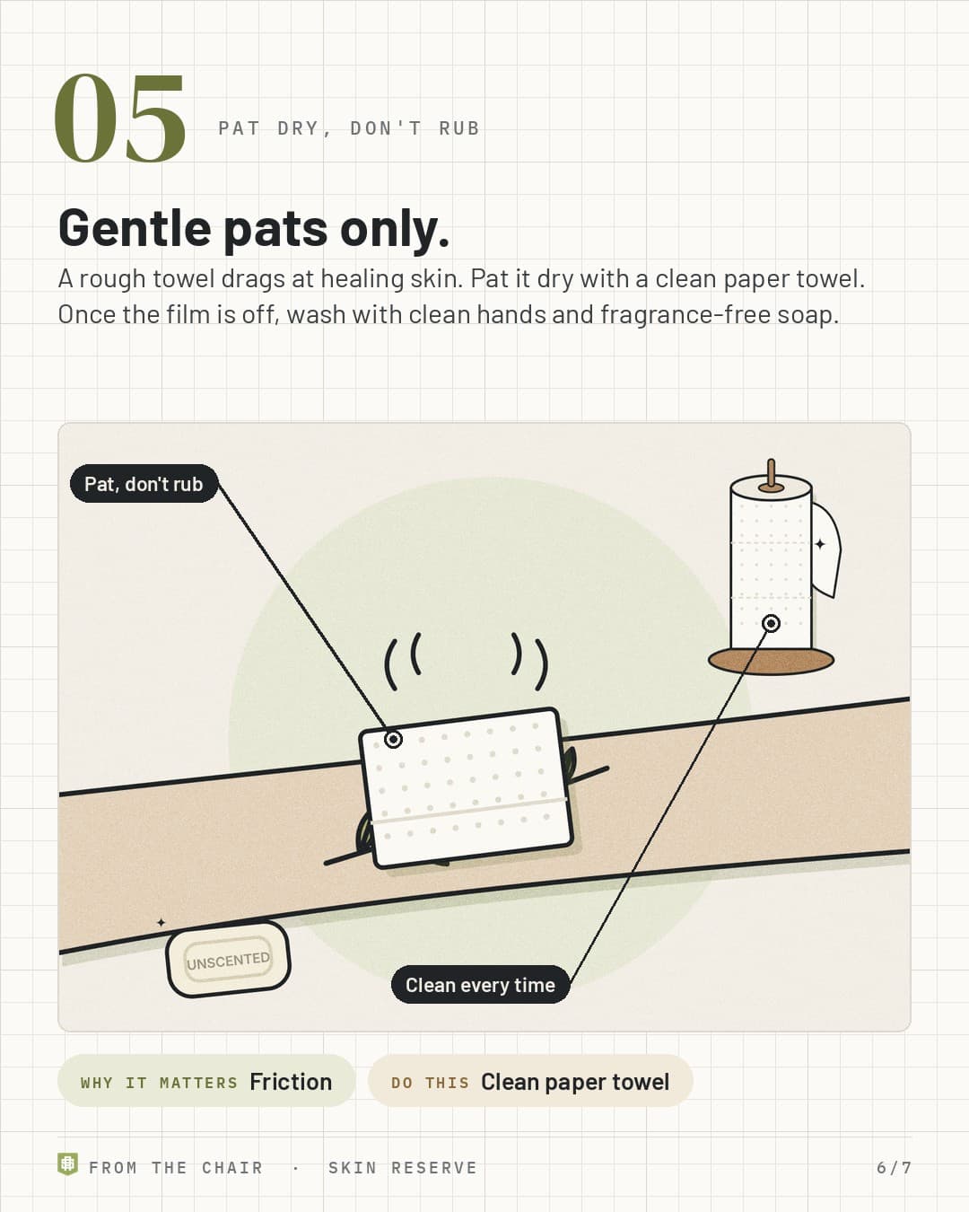 Pat dry, don't rub: a paper towel pressed on a tattoo, with a paper towel roll and unscented soap