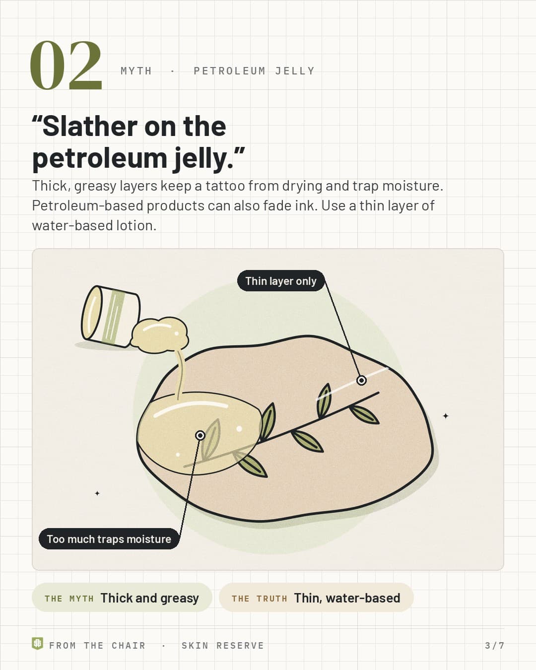 Myth 02, petroleum jelly: a tipped jar spilling a thick glob onto half a tattoo, with a thin sheen on the other half, labeled Too much traps moisture and Thin layer only