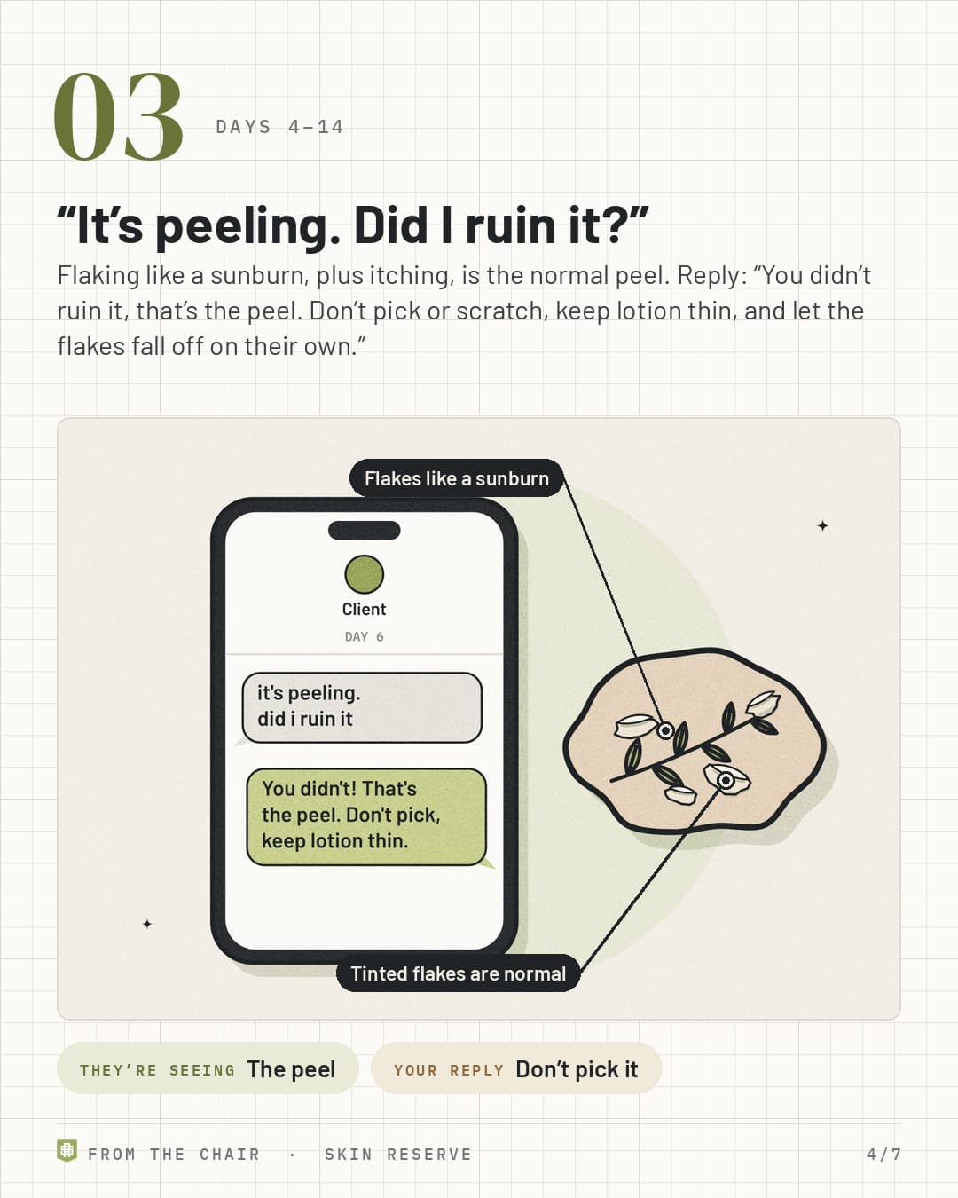 Days 4 to 14: a client asks if peeling means they ruined it, and the artist says it's the normal peel