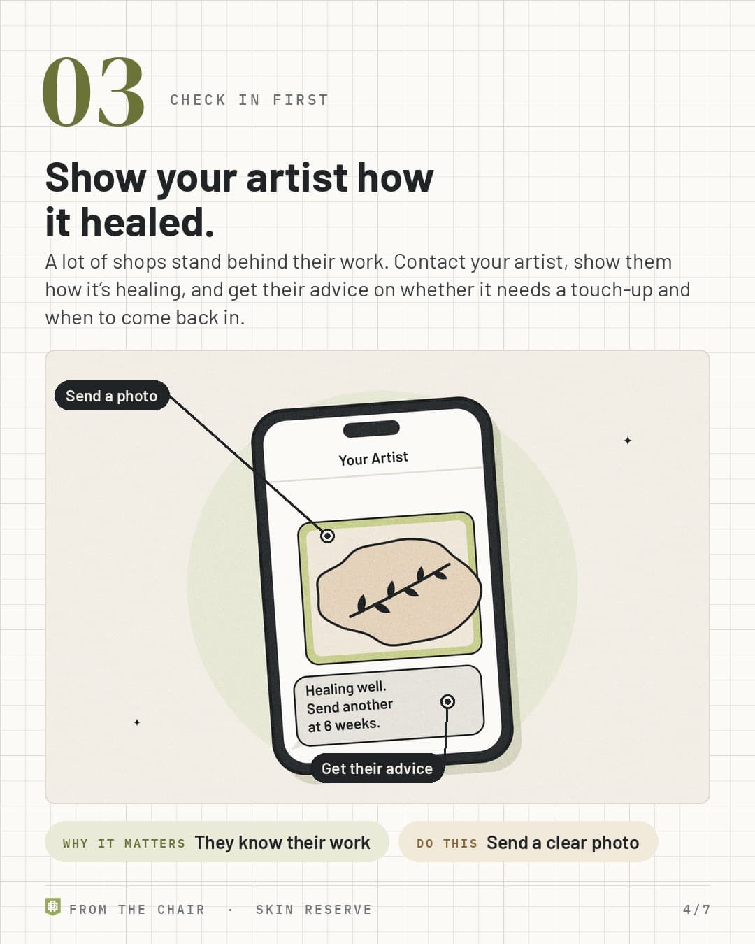 Check in first: a phone sending a photo of a healed tattoo to the artist, with a reply