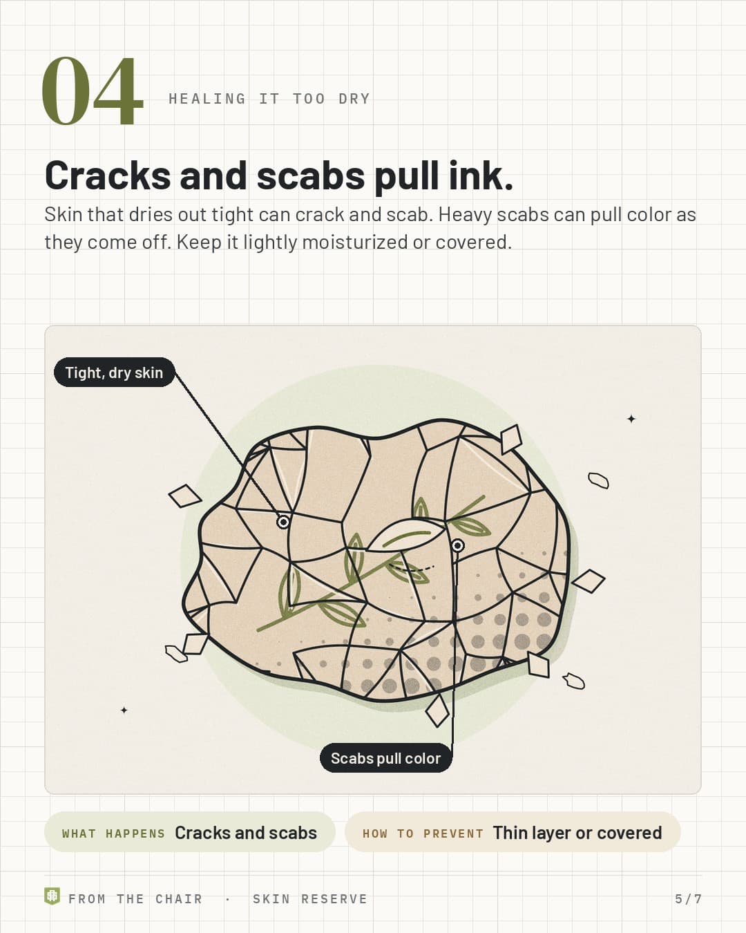 Reason 4, healing too dry: a cracked, scabbing tattoo with a lifted scab carrying ink