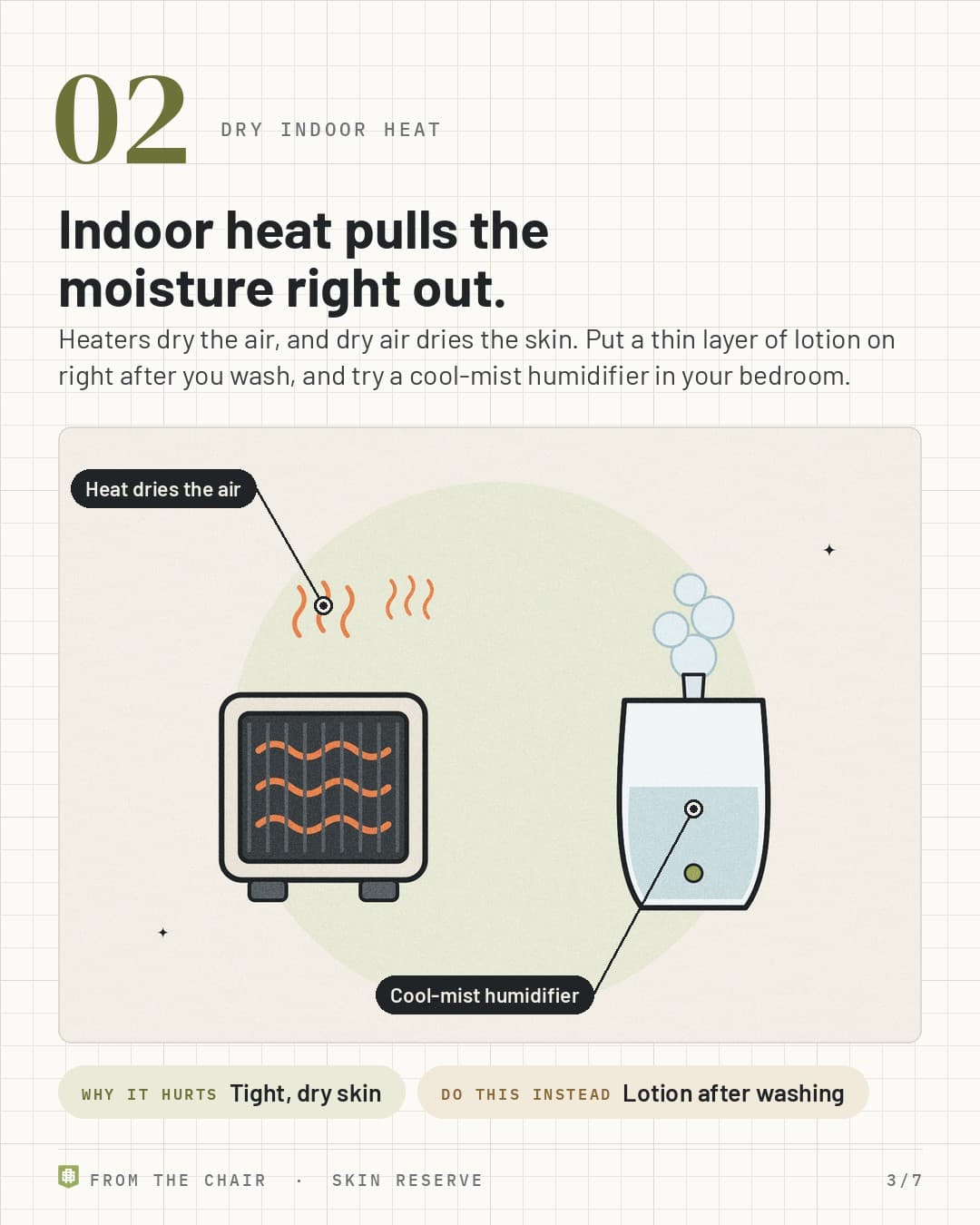 Dry indoor heat: a space heater next to a cool-mist humidifier, labeled Heat dries the air and Cool-mist humidifier