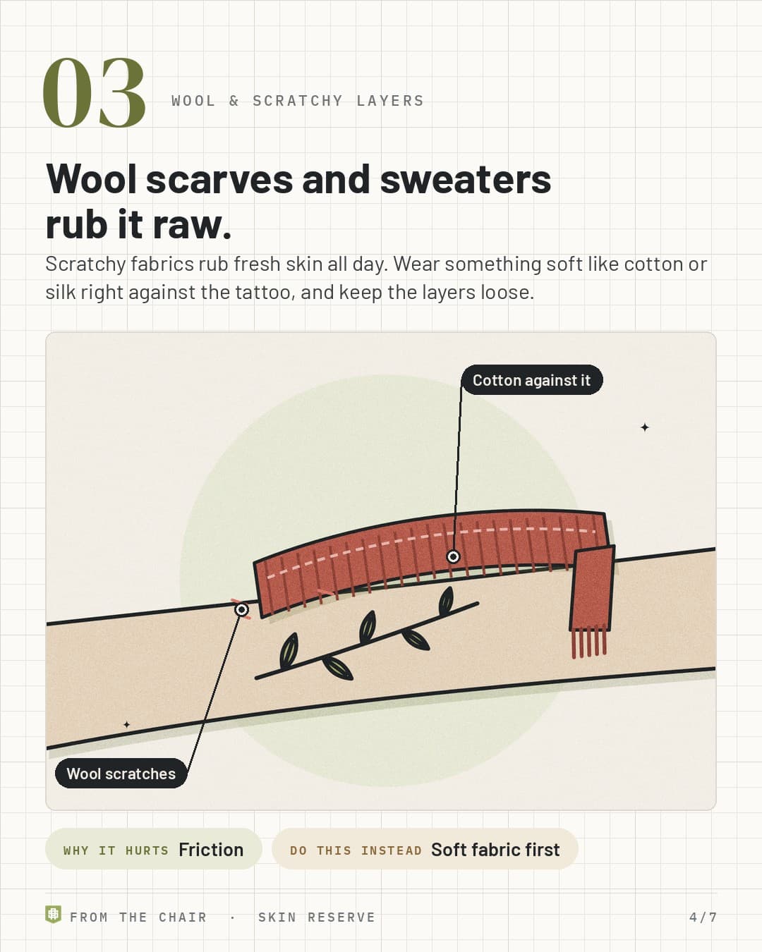 Wool: a knit scarf rubbing a forearm tattoo, labeled Wool scratches and Cotton against it